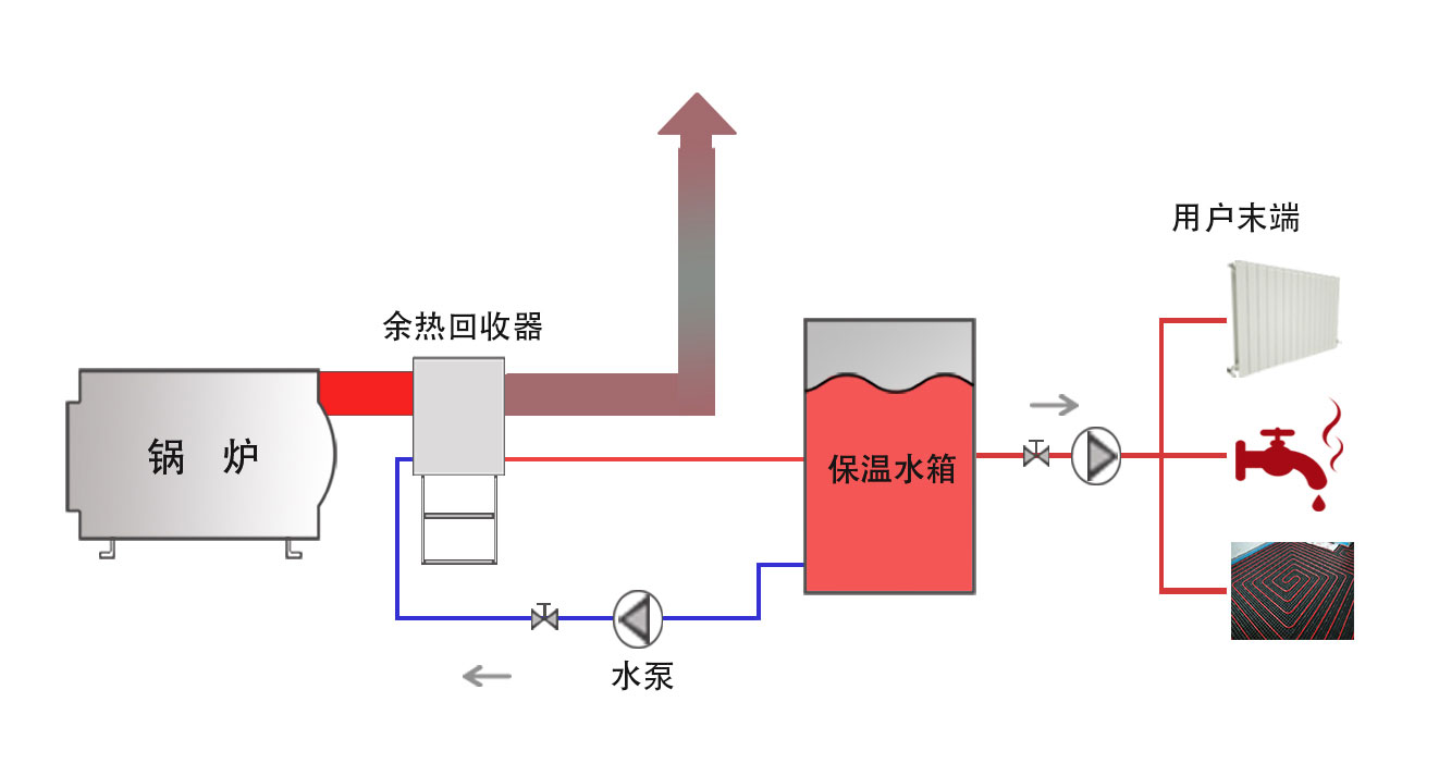 化工余热回收解决方案